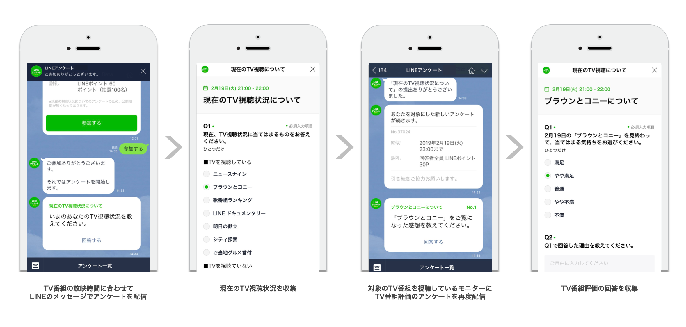 「チャット型リサーチ」アンケート実施例