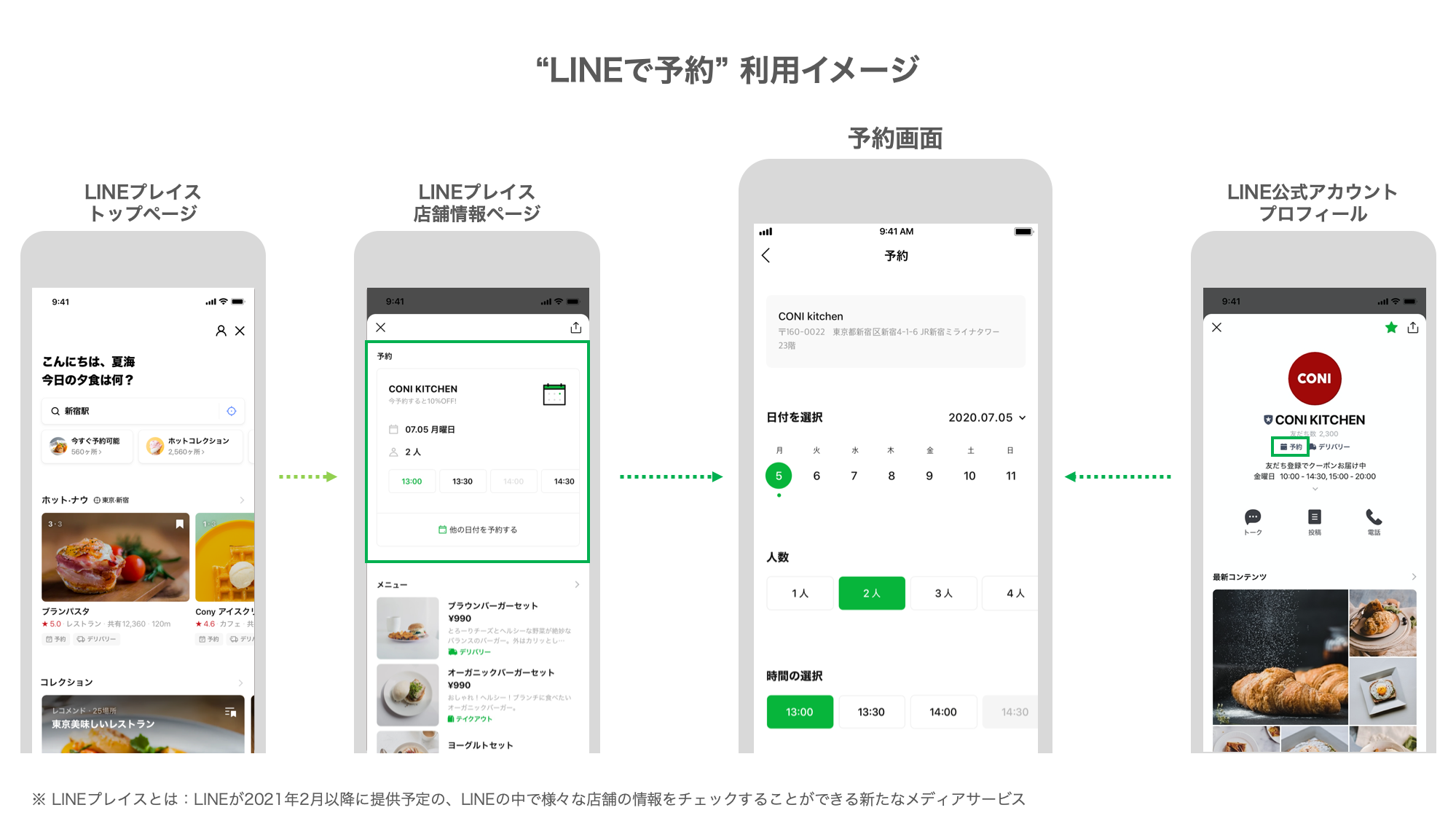 LINEで予約_利用イメージ
