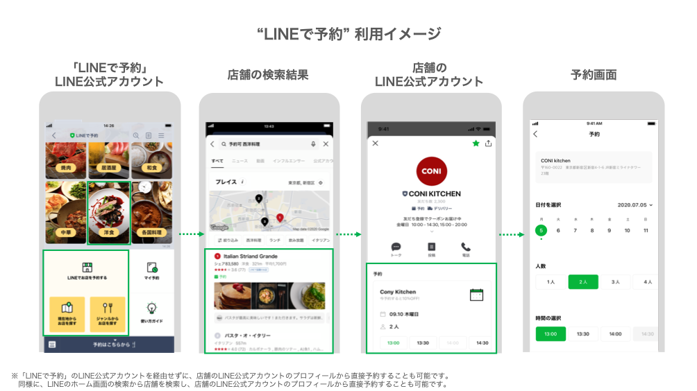 "LINEで予約"利用イメージ