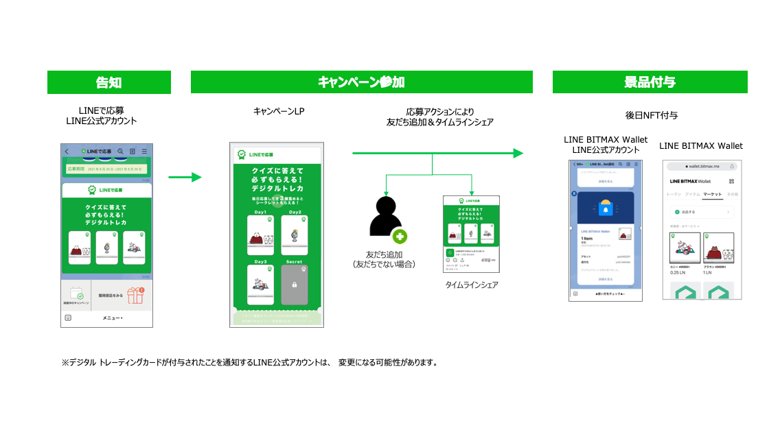 実証実験概要
