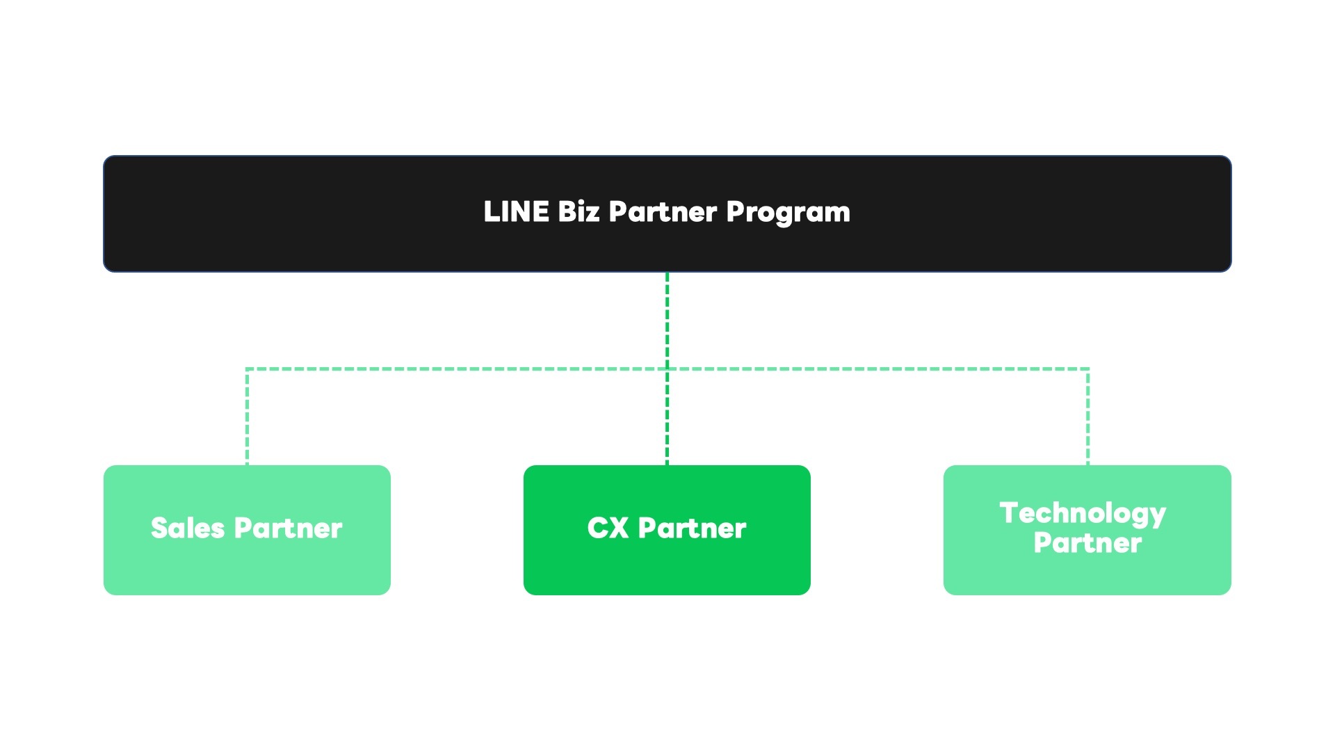 PartnerProgram2023_CXpartner
