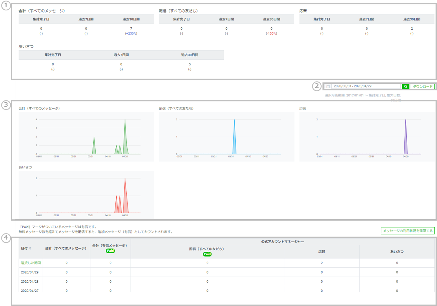 LINE公式アカウント （LINE Official Account Manager） 分析