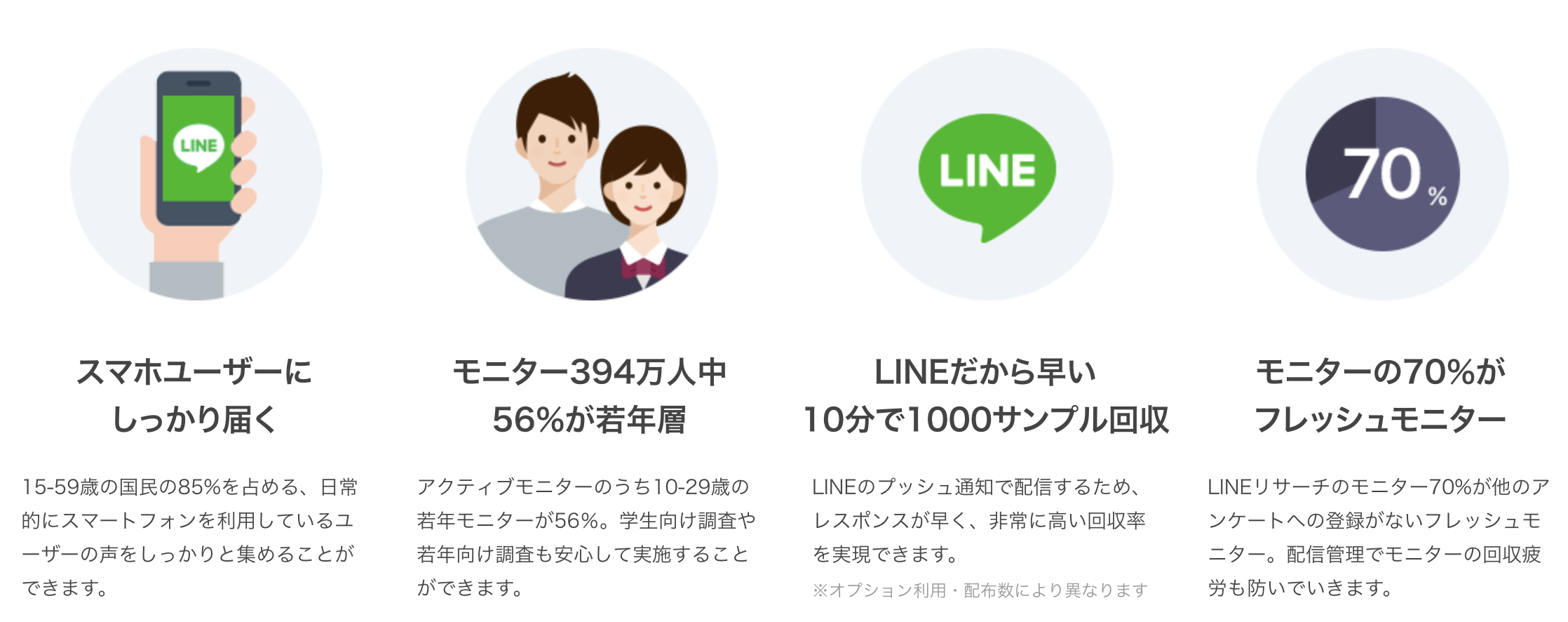 LINE リサーチプラットフォーム　4つの強み