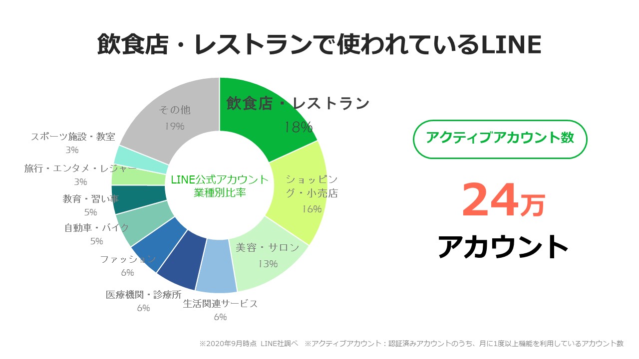合馬公式アカウント2ページ 合馬公式アカウント2 ページ LINE公式アカウント （LINE Official