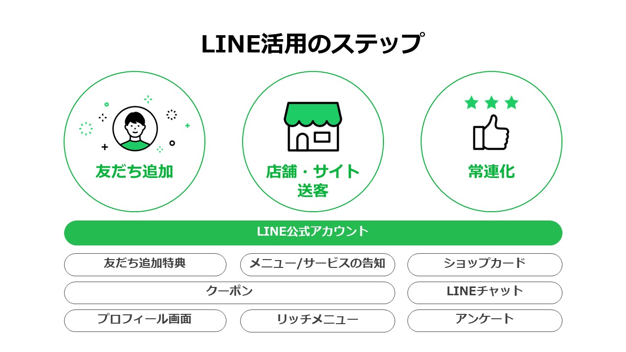合馬公式アカウント2ページ 合馬公式アカウント2 ページ LINE公式アカウント （LINE Official