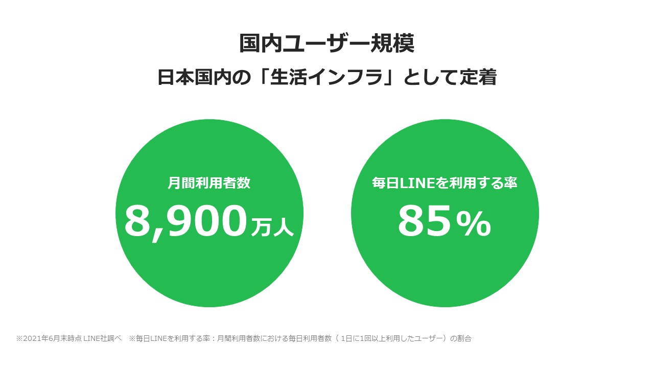 飲食事業者向け】リピーターを生み出すLINE公式アカウント活用法／台東
