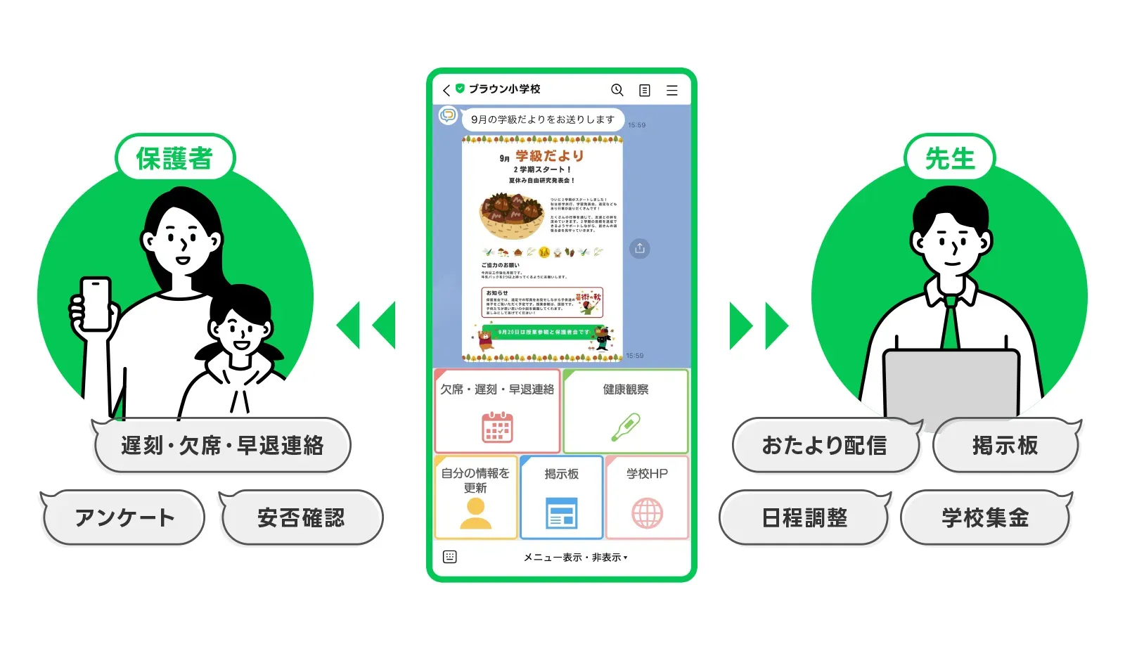 LINEスクール 連絡帳の機能全体像