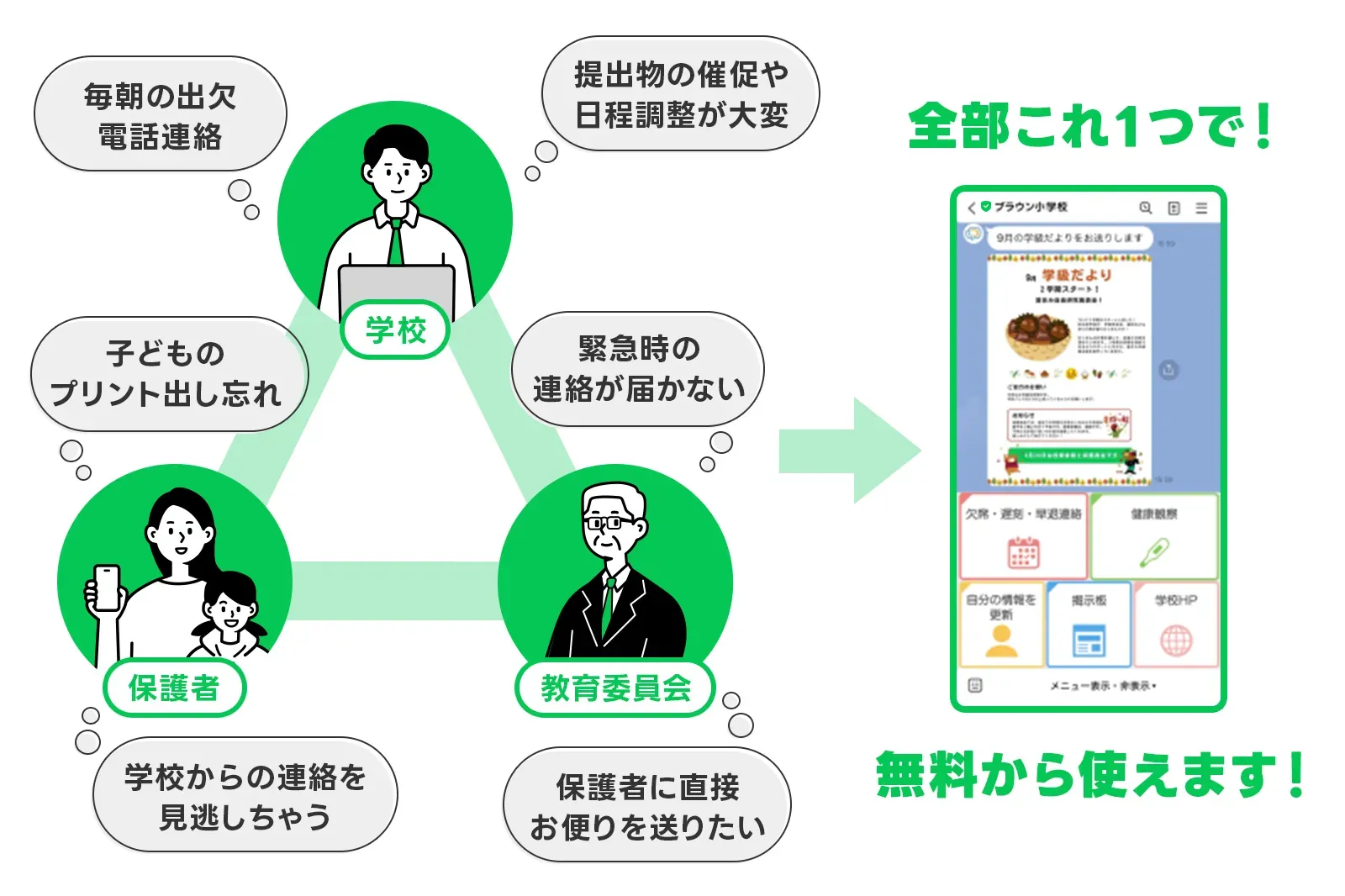 課題解決のイメージ画像