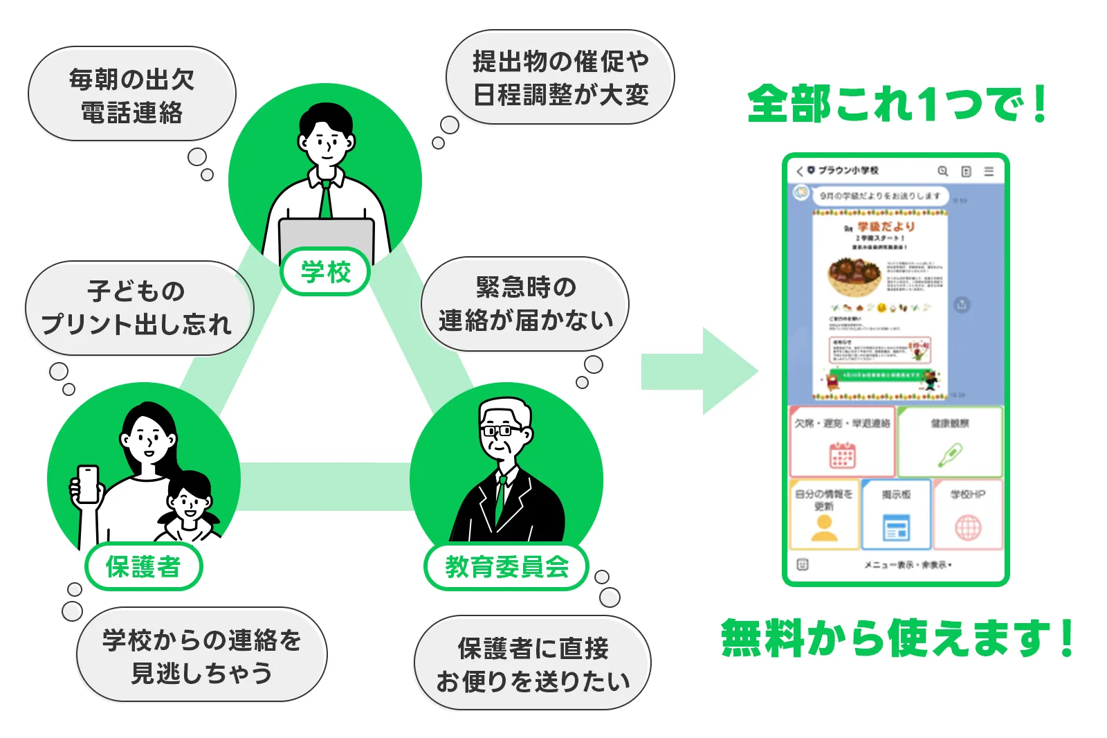 課題解決のイメージ画像