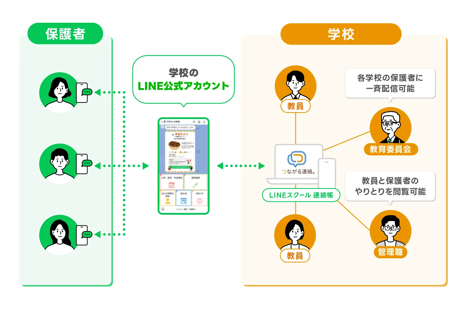 プライバシー保護のイメージ画像