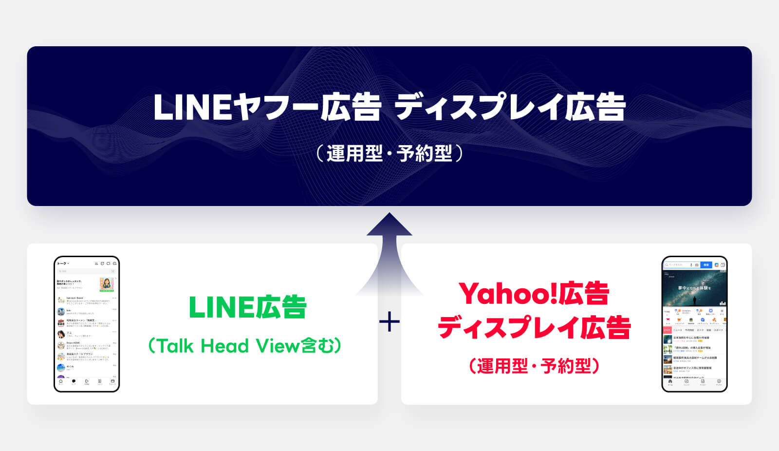 統合するサービス