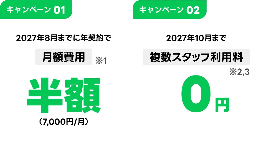 キャンペーン01 2027年8月までに年契約で月額費用※1 半額(7,000円/月)　キャンペーン02 2027年10月まで複数スタッフ利用料※2,3 0円