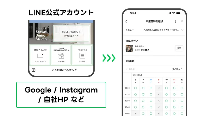 LINE公式アカウントやGoogle Instagram 自社HPなどから集客