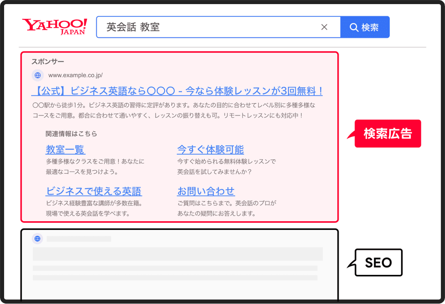 LINEヤフー広告検索広告とは？