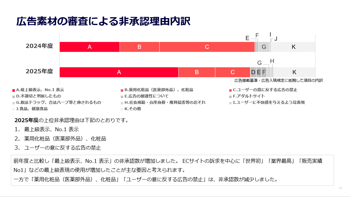 Yahoo!広告 広告アカウント/広告素材の審査