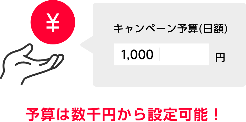 ¥ キャンペーン予算(日額) 5,000円 予算は数千円から設定可能!