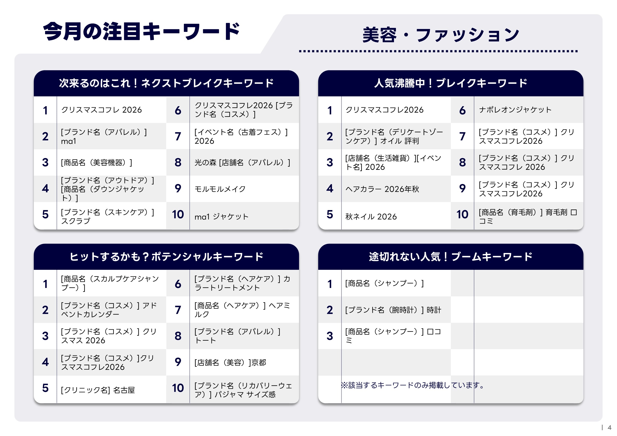 11月版：美容・ファッションの注目キーワード掲載サンプル