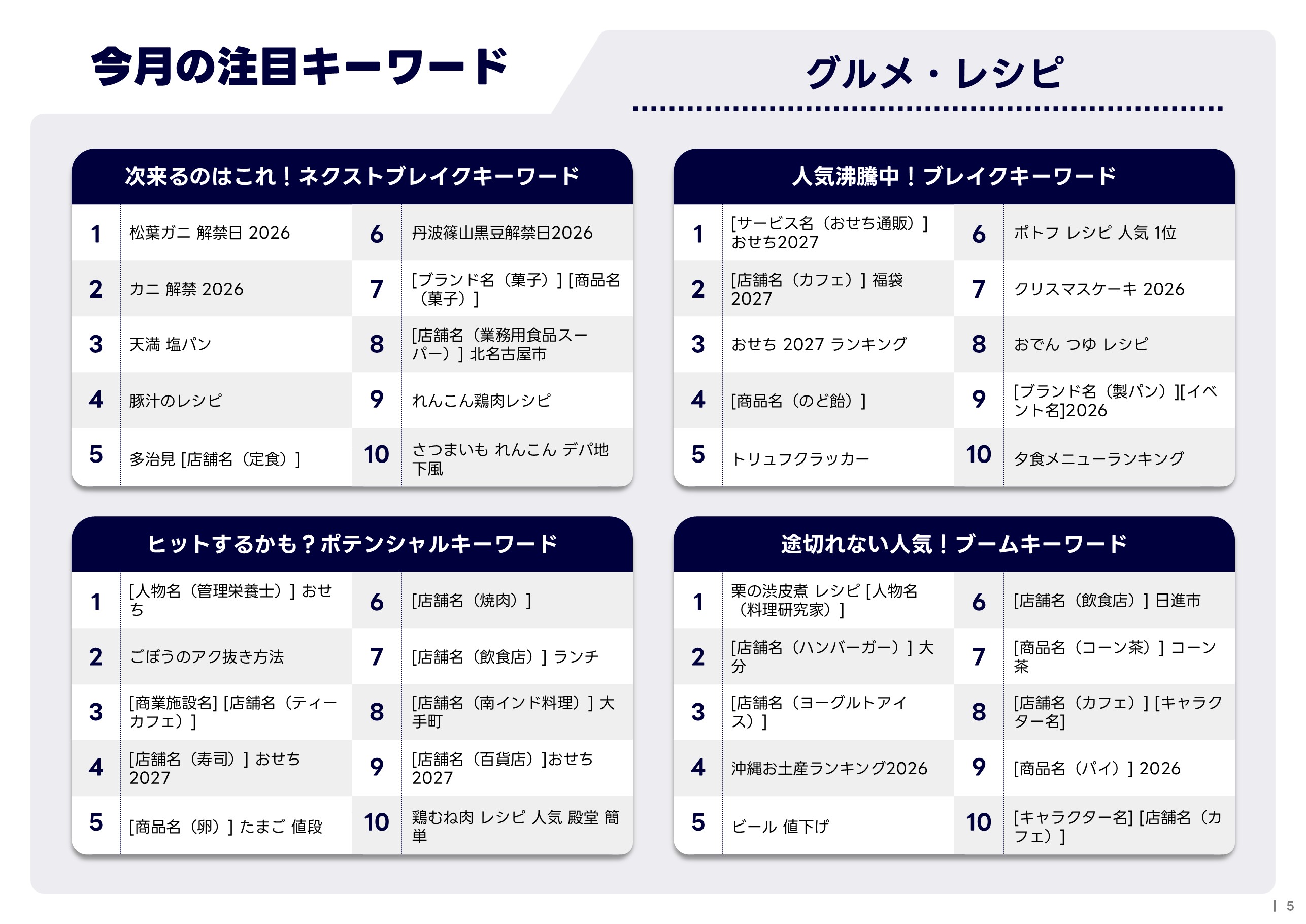 11月版：グルメ・レシピの注目キーワード掲載サンプル