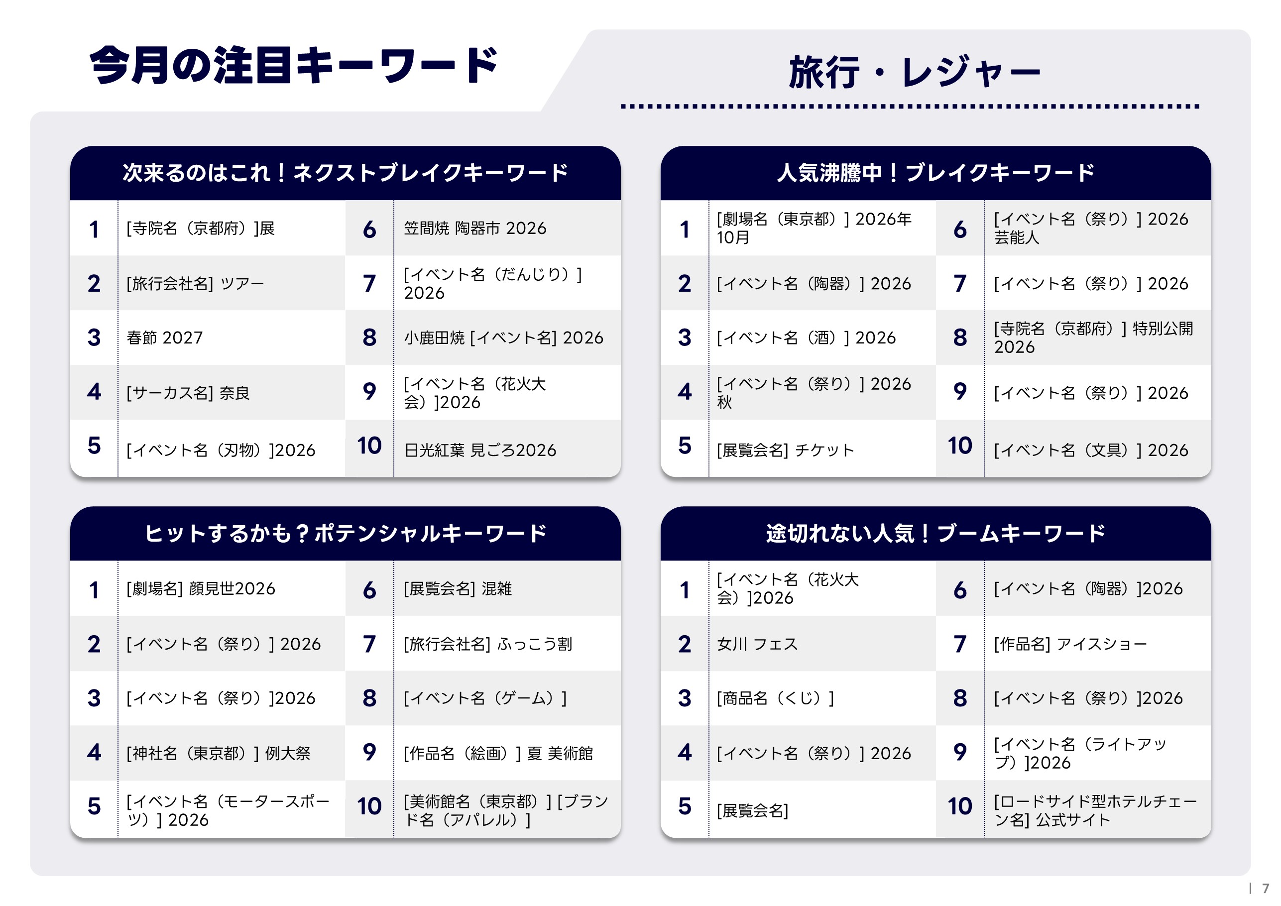 11月版：旅行・レジャーの注目キーワード掲載サンプル