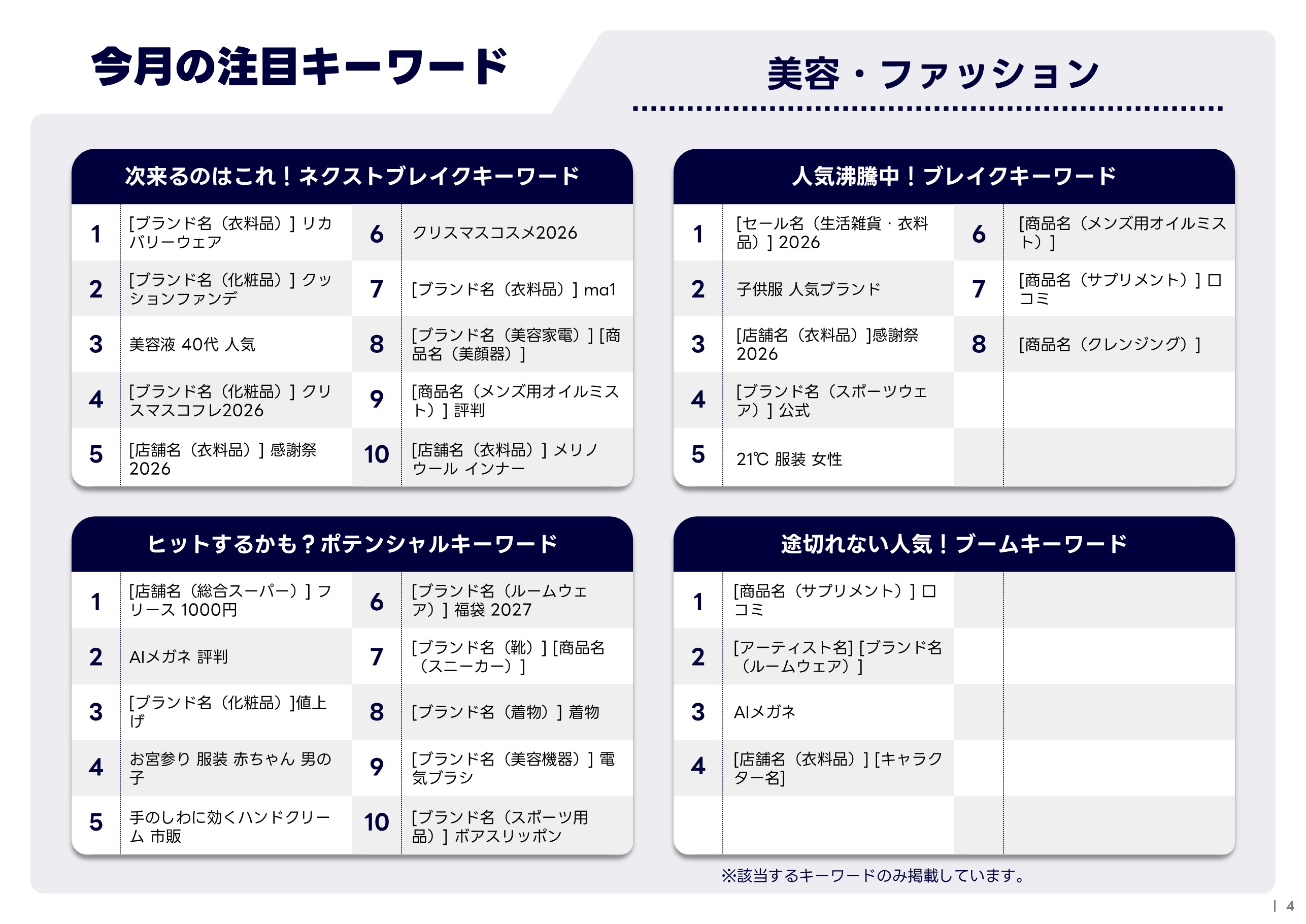 11月版：美容・ファッションの注目キーワード掲載サンプル