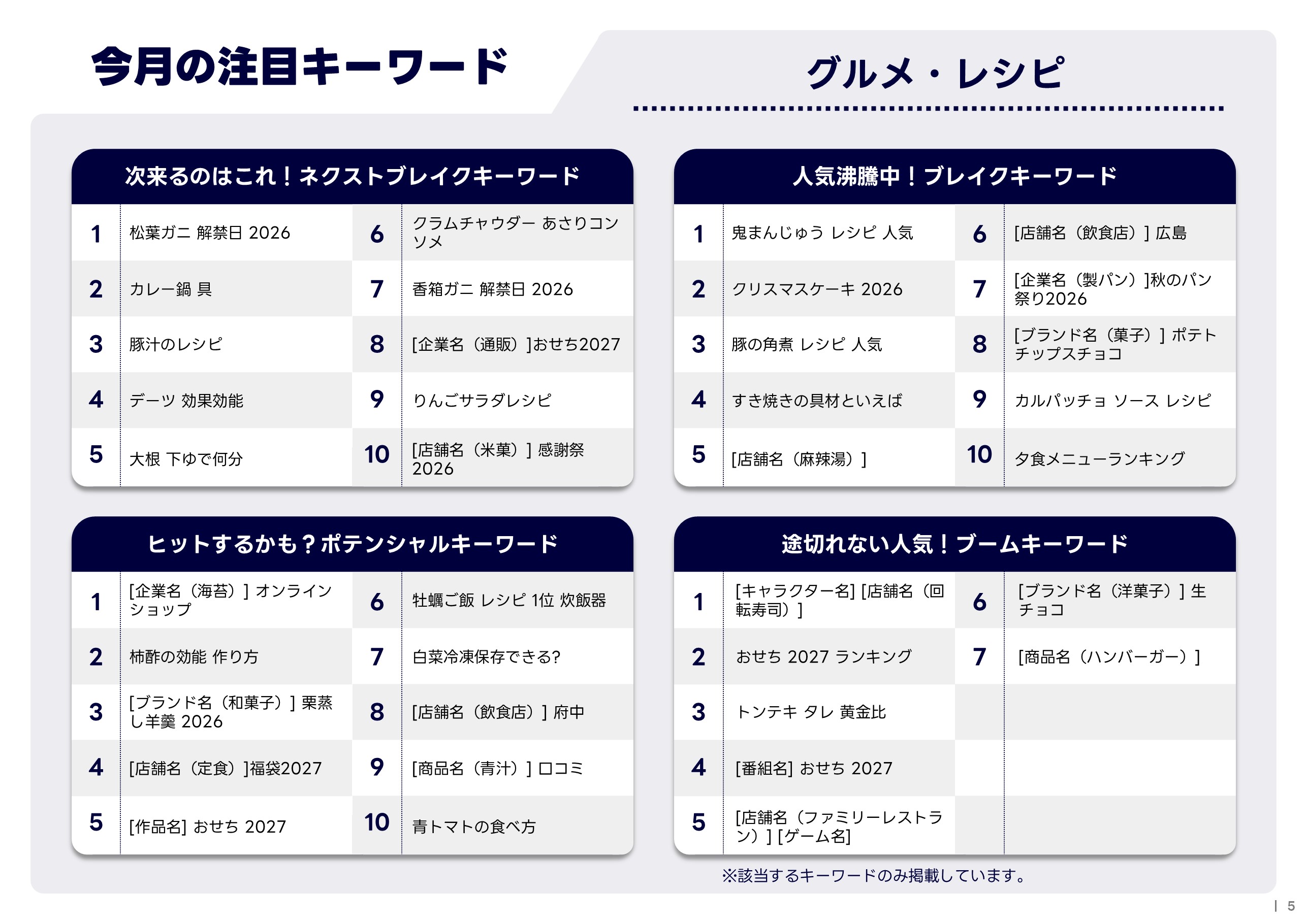 11月版：グルメ・レシピの注目キーワード掲載サンプル