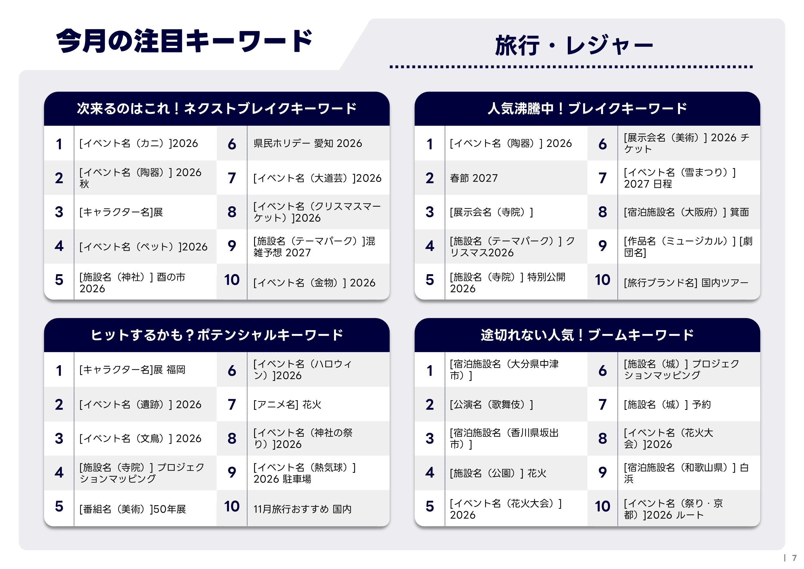 11月版：旅行・レジャーの注目キーワード掲載サンプル