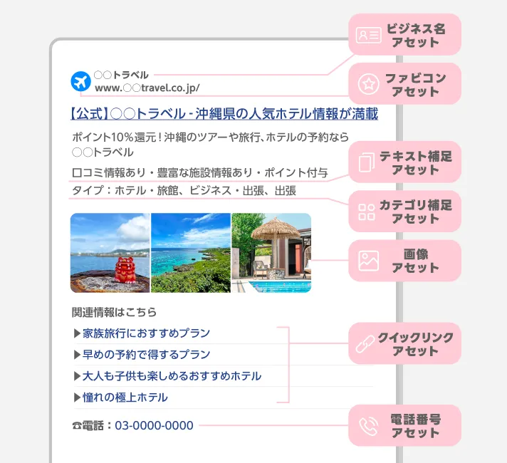 広告表示アセット例