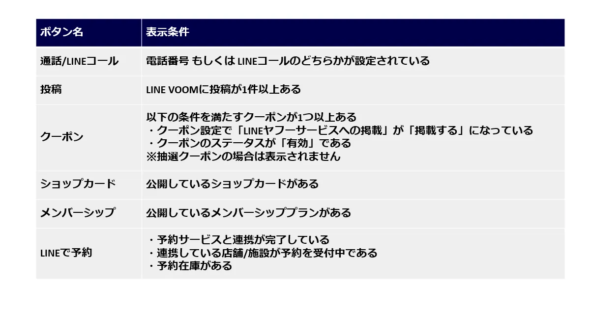 アクションボタン