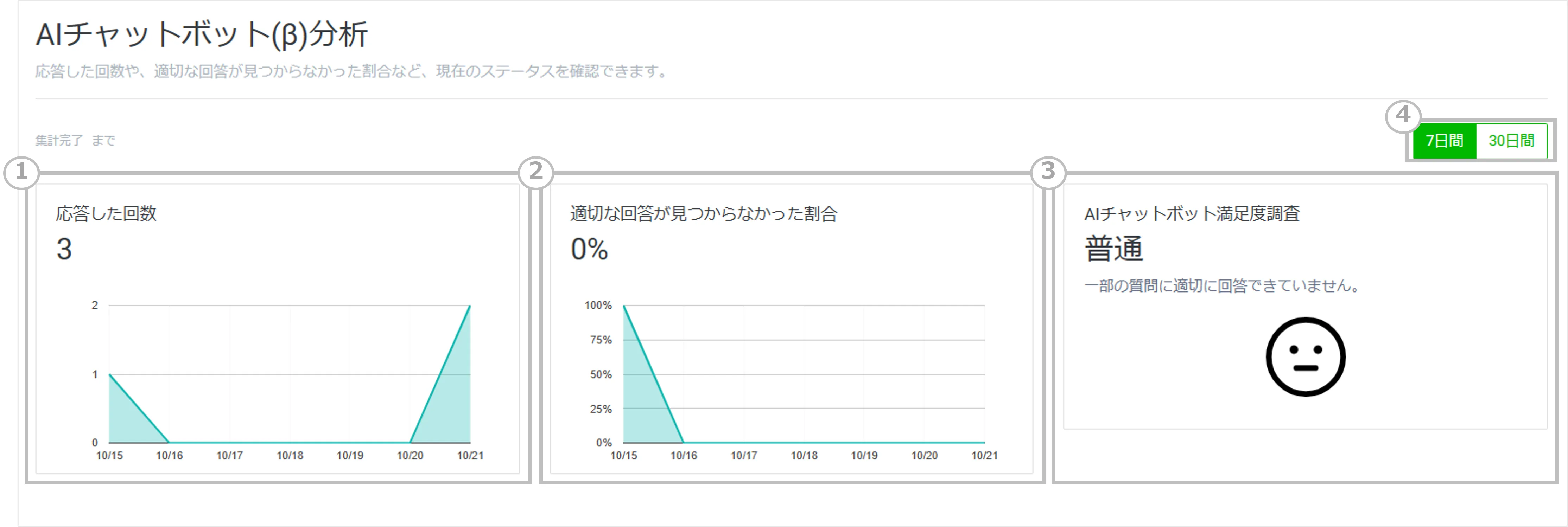 LINE公式アカウント（旧 LINE@） - AIチャットボット(β)｜LINEヤフー