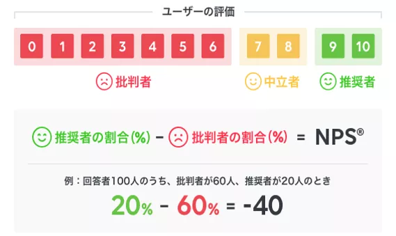 LINE公式アカウント （LINE Official Account Manager