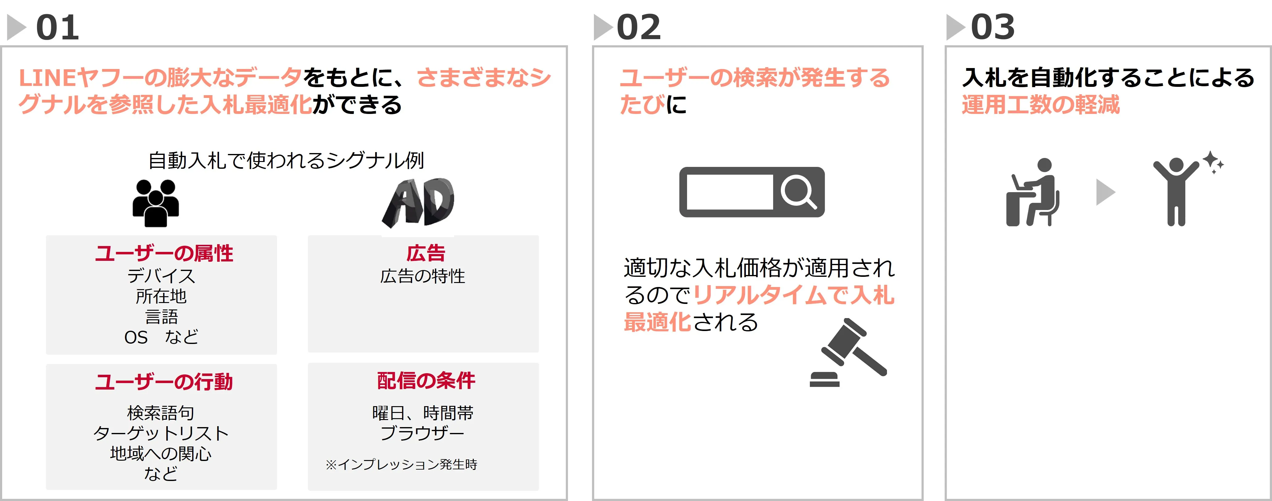自動入札活用の概要とメリット