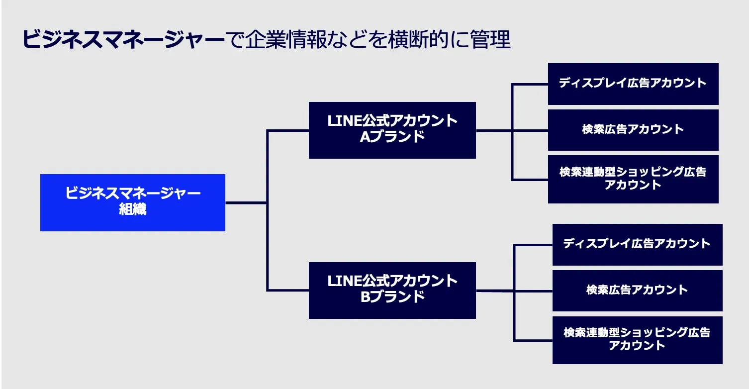 J&Y SYSTEM公式アカウント02 J&Y SYSTEM 公式アカウント 02 様専用 - メルカリ