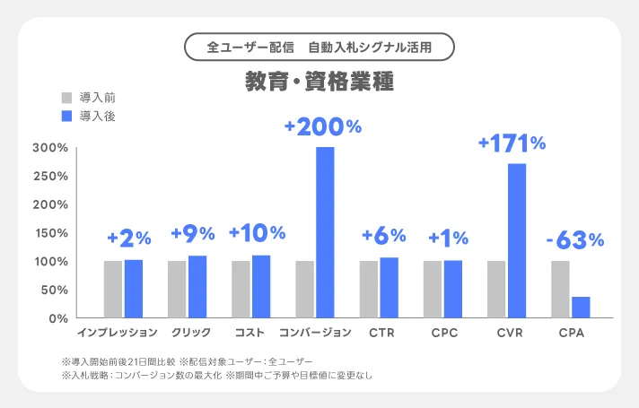 教育資格業種事例