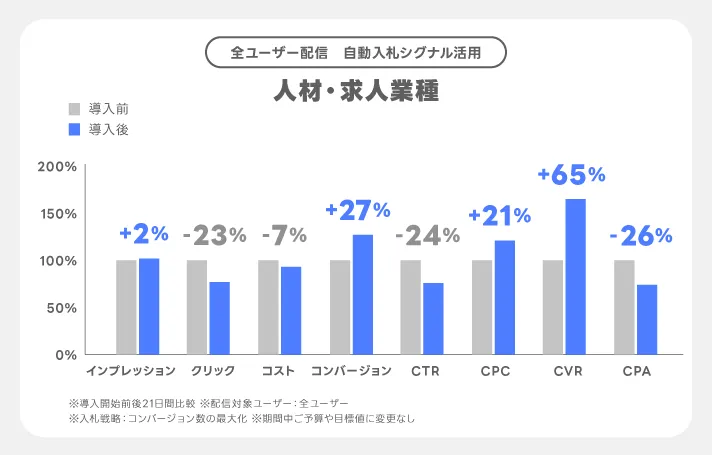 人材求人