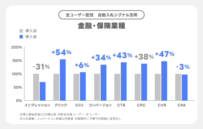 金融保険事例