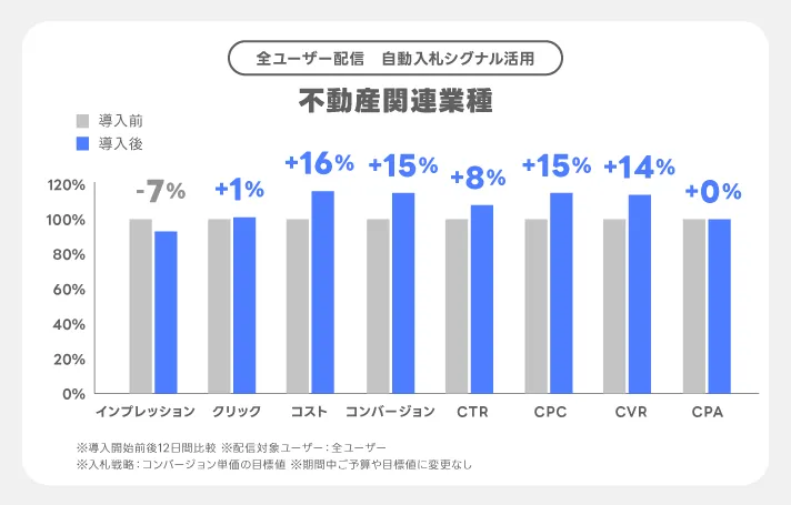 不動産関連