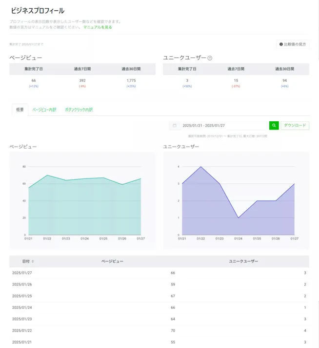 LINE公式アカウント （LINE Official Account Manager） 分析