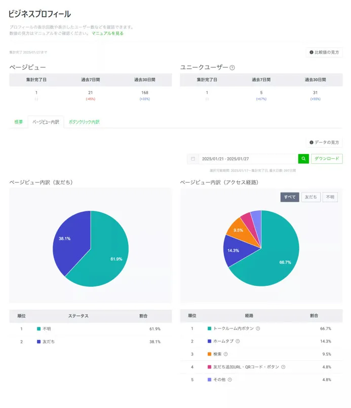 ページビュー内訳