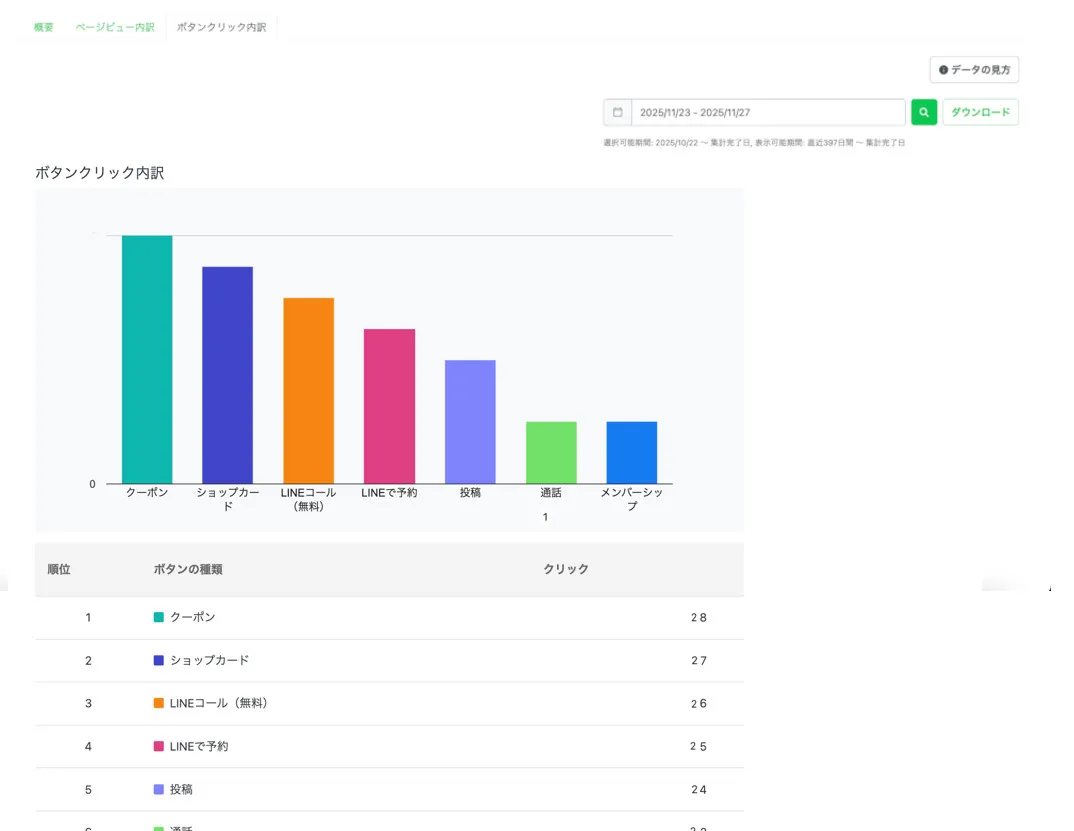 ボタンクリック内訳