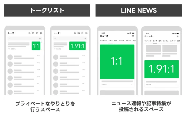 主要掲載面への配信拡大イメージ