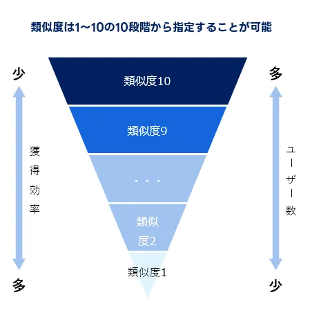 類似度イメージ