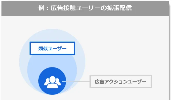 活用例