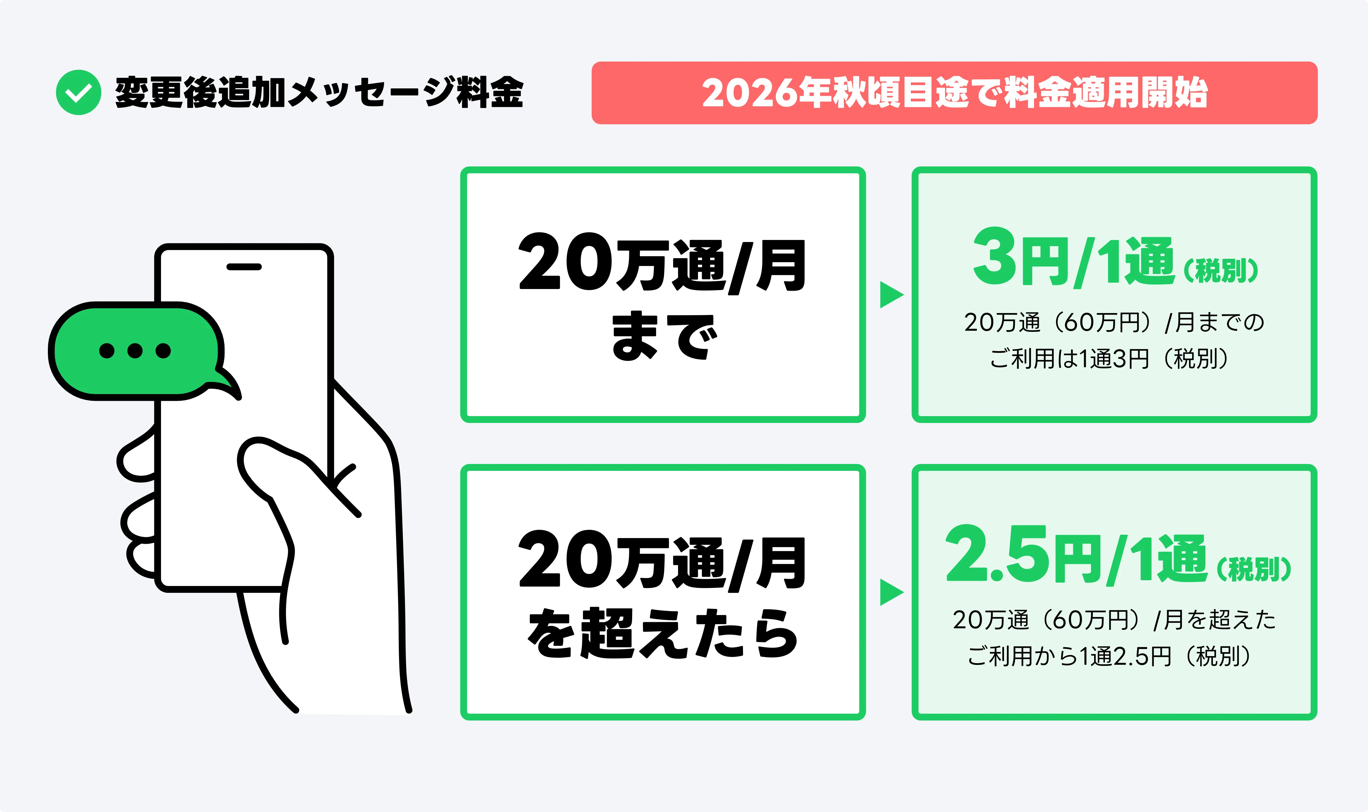 追加メッセージ料金変更