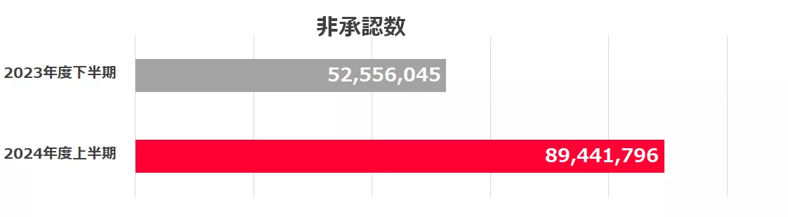 sure line α 半額以下！ 東京湾アクアライン、上り線最高1600円に 下り線も変動料金試験導入へ