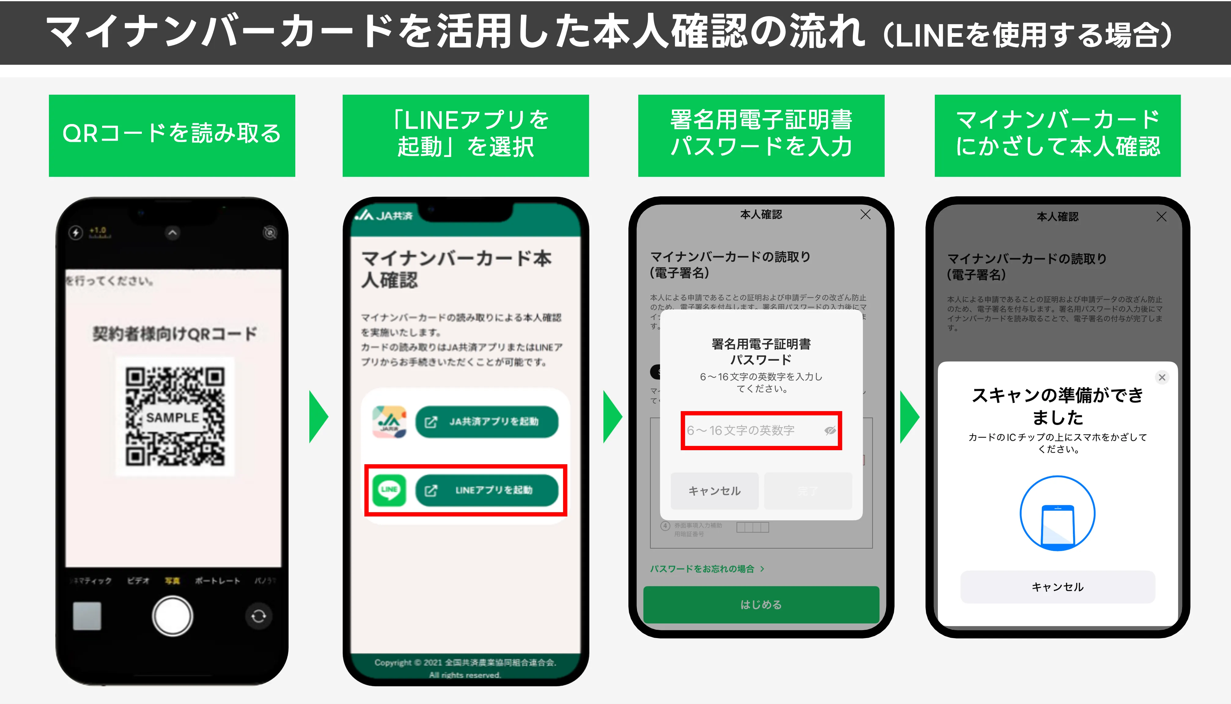 共済加入時の本人確認はLINE 公的個人認証サービス（JPKI）で！全国