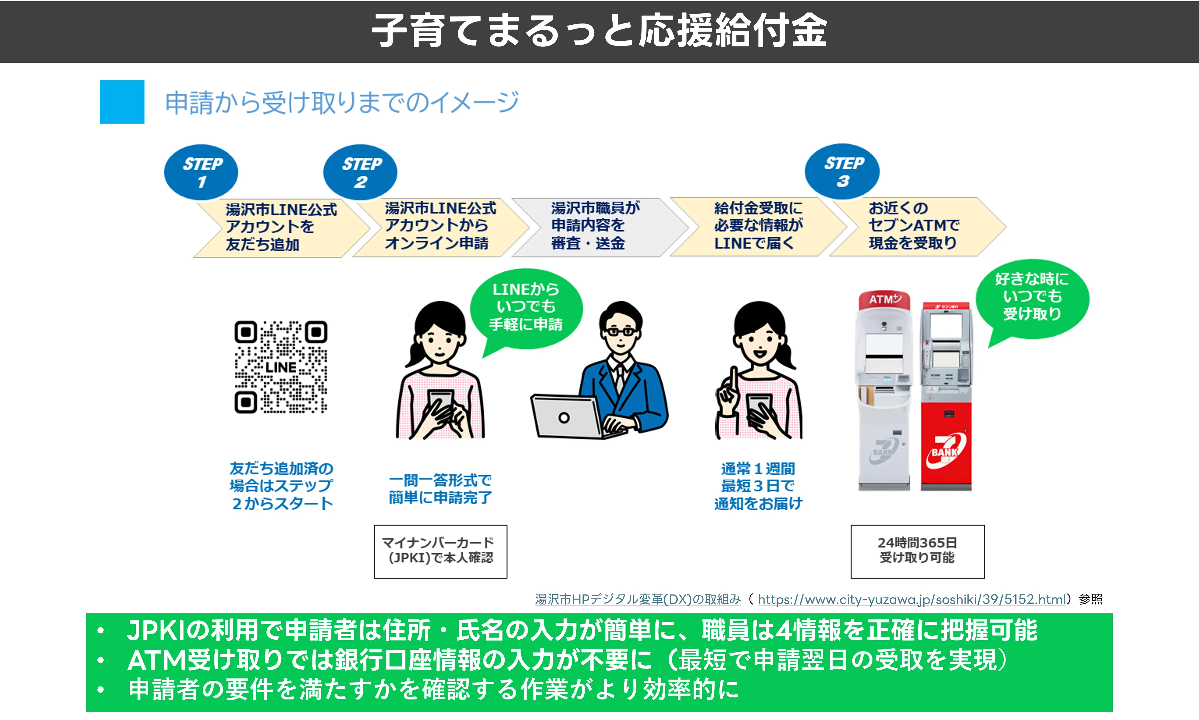 LINE 公的個人認証サービス（JPKI）を継続的に使う方法 ｜LINEヤフー