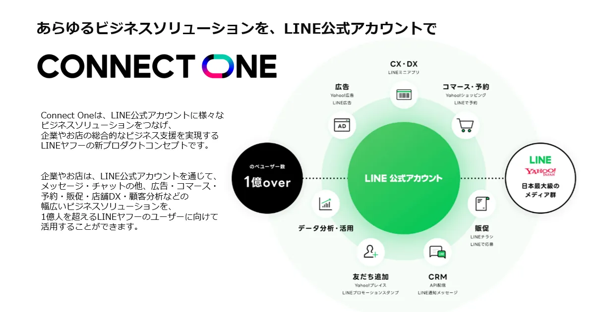 LINE公式アカウント」のプロフィールを刷新し、「ビジネスプロフィール