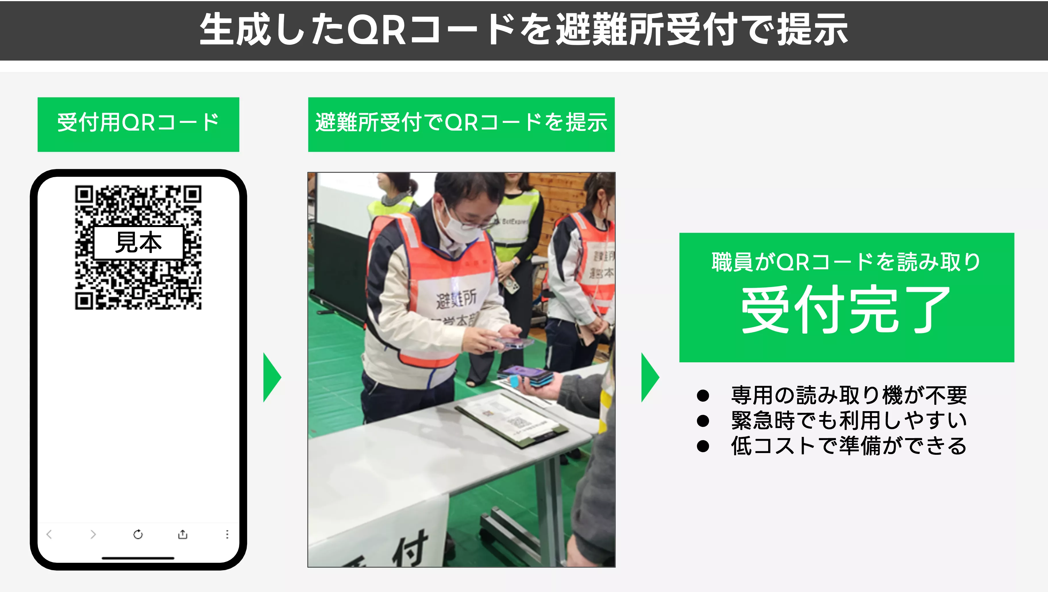 避難所の受付は13秒で完了！LINEを活用した、岩手県避難者把握デジタル