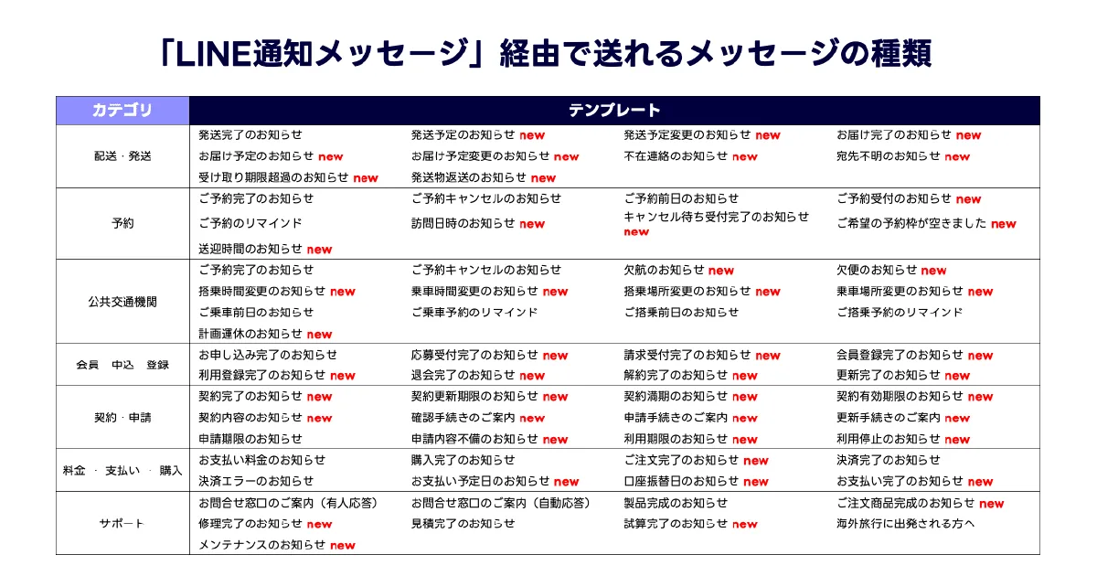 Myday公式アカウント01　 LINE公式アカウント始めました！ - SoulUnity