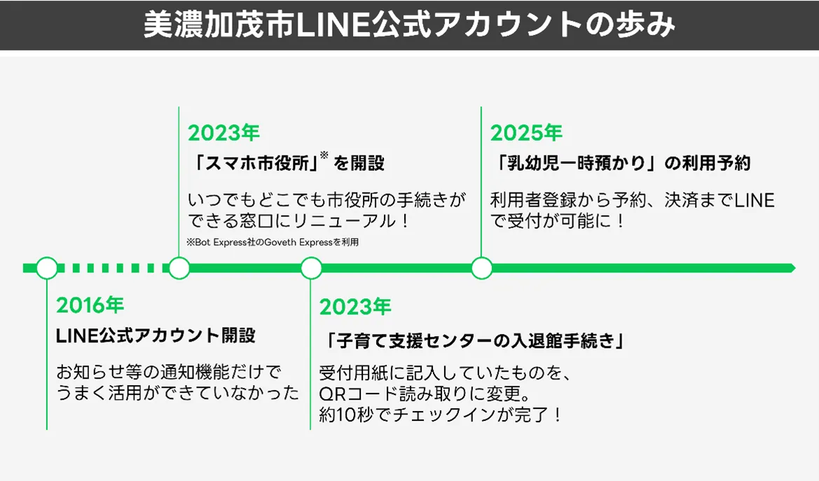 庁内調整】のコツを聞いてみた！｜LINEヤフー for Business